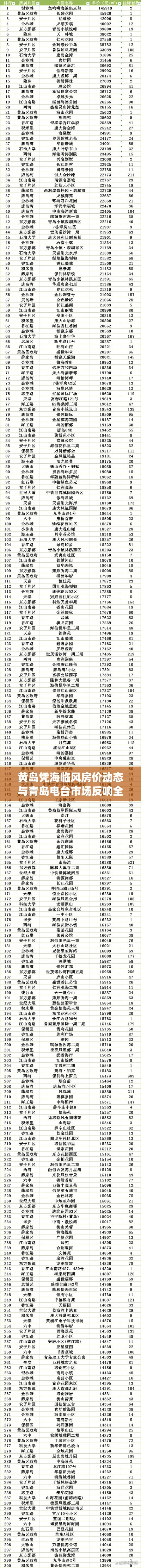 黄岛凭海临风房价动态与青岛电台市场反响全面解析