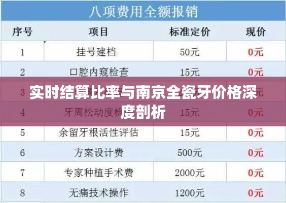 实时结算比率与南京全瓷牙价格深度剖析