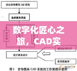 数字化匠心之旅，CAD实时平移技术在番禺首饰厂质检的应用探索