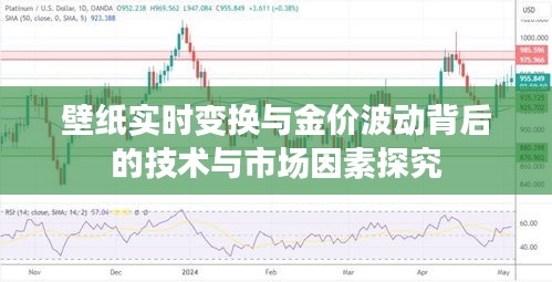 壁纸实时变换与金价波动背后的技术与市场因素探究