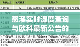 慈溪实时湿度查询与欧科最新公告的解析