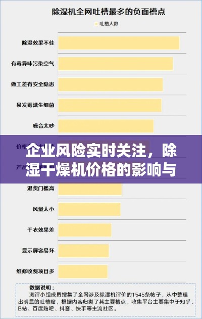 企业风险实时关注，除湿干燥机价格的影响与平衡之道