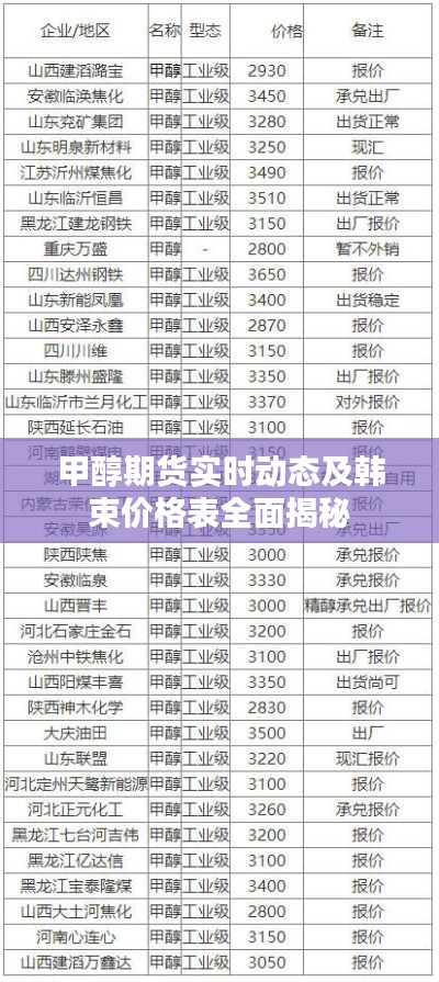 甲醇期货实时动态及韩束价格表全面揭秘