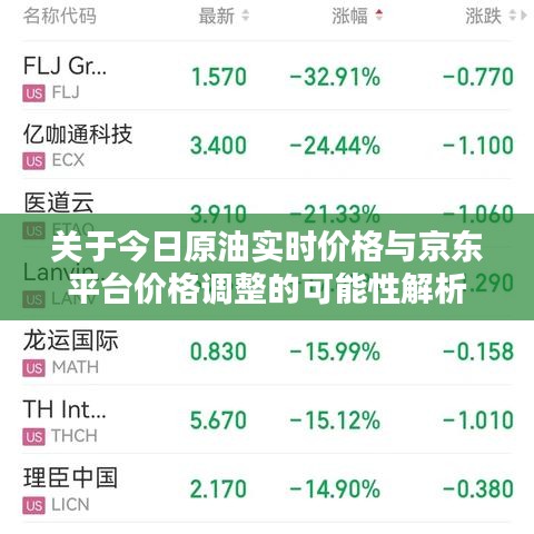 关于今日原油实时价格与京东平台价格调整的可能性解析