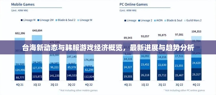 台海新动态与韩服游戏经济概览，最新进展与趋势分析