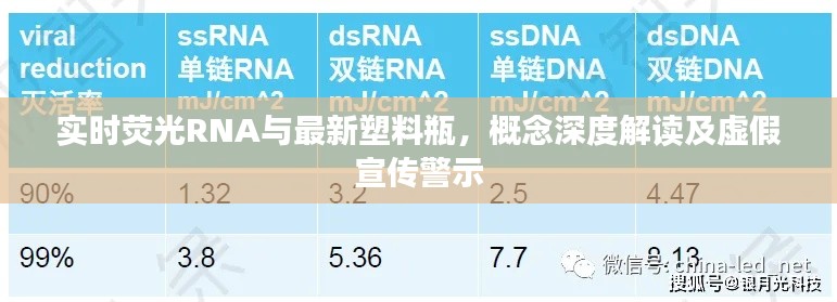 实时荧光RNA与最新塑料瓶，概念深度解读及虚假宣传警示