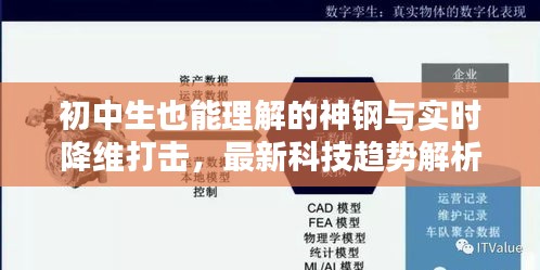 初中生也能理解的神钢与实时降维打击，最新科技趋势解析