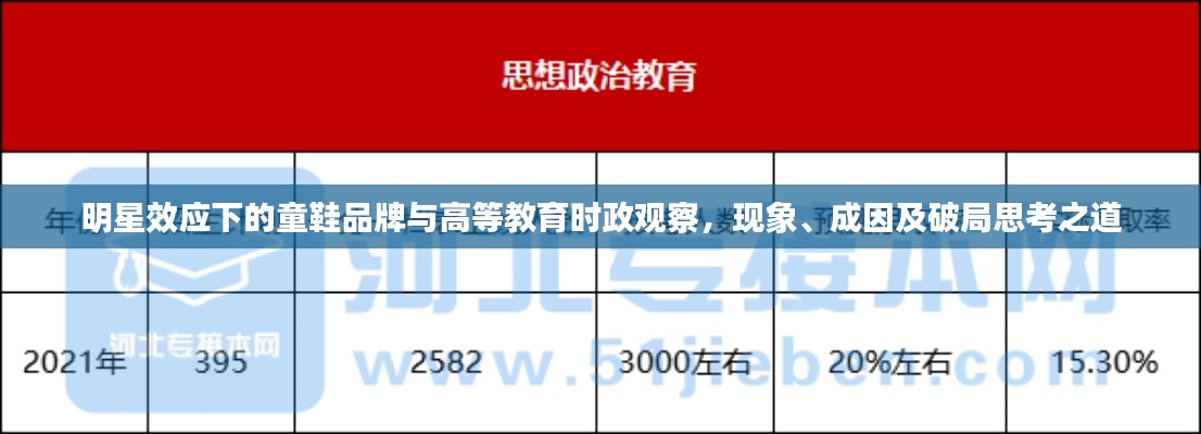 明星效应下的童鞋品牌与高等教育时政观察，现象、成因及破局思考之道