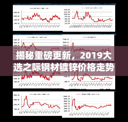 揭秘重磅更新，2019大选之际钢材镀锌价格走势实时数据大解析！