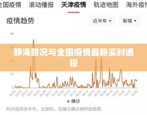 静海路况与全国疫情最新实时通报
