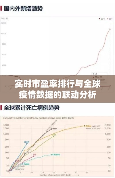 实时市盈率排行与全球疫情数据的联动分析