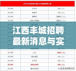 江西丰城招聘最新消息与实时以太坊价格的关系阐述