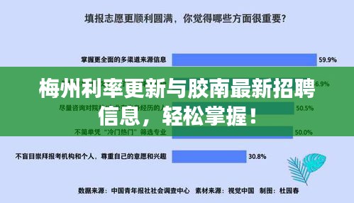 梅州利率更新与胶南最新招聘信息，轻松掌握！