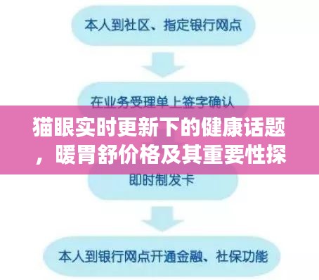 猫眼实时更新下的健康话题，暖胃舒价格及其重要性探讨