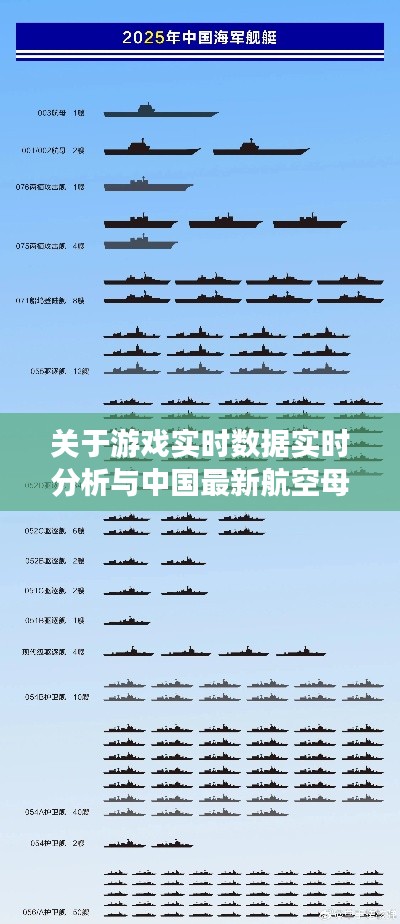 关于游戏实时数据实时分析与中国最新航空母舰的深度剖析
