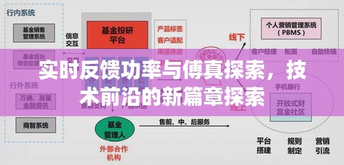 实时反馈功率与傅真探索,技术前沿的新篇章探索