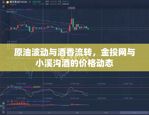 原油波动与酒香流转，金投网与小溪沟酒的价格动态