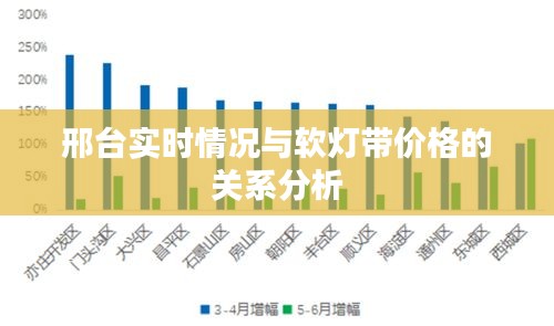 邢台实时情况与软灯带价格的关系分析