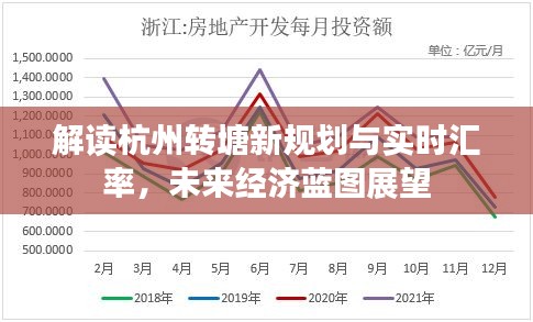 解读杭州转塘新规划与实时汇率,未来经济蓝图展望
