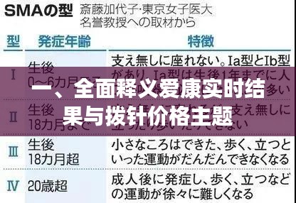 一、全面释义爱康实时结果与拨针价格主题