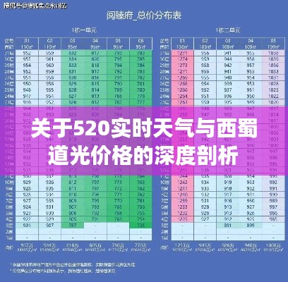 关于520实时天气与西蜀道光价格的深度剖析