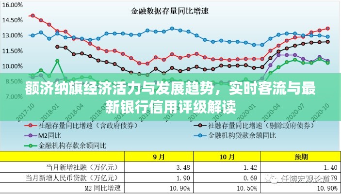 额济纳旗经济活力与发展趋势,实时客流与最新银行信用评级解读