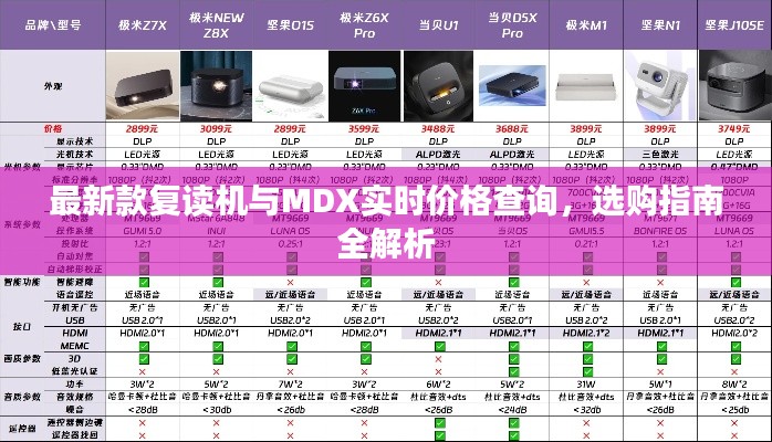 最新款复读机与MDX实时价格查询,选购指南全解析