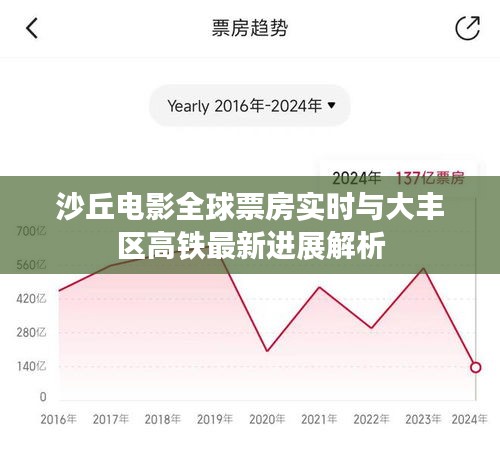 沙丘电影全球票房实时与大丰区高铁最新进展解析