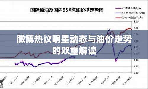 微博热议明星动态与油价走势的双重解读