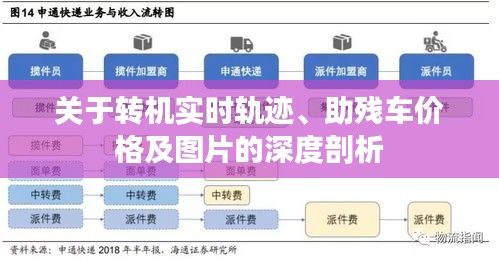 关于转机实时轨迹、助残车价格及图片的深度剖析