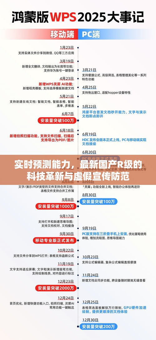 实时预测能力,最新国产R级的科技革新与虚假宣传防范