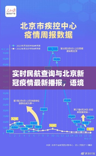 实时民航查询与北京新冠疫情最新播报,语境下的关联与协同落实策略