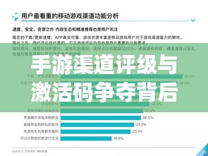 手游渠道评级与激活码争夺背后的深度观察与反思