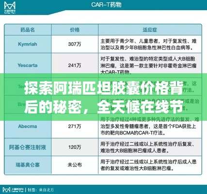 探索阿瑞匹坦胶囊价格背后的秘密,全天候在线节目揭秘之旅