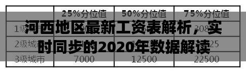 河西地区最新工资表解析,实时同步的2020年数据解读