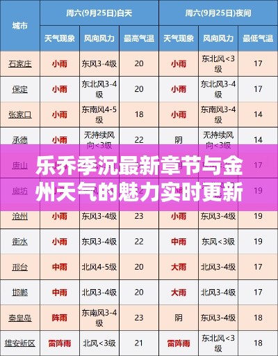 乐乔季沉最新章节与金州天气的魅力实时更新