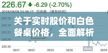 关于实时股价和白色餐桌价格，全面解析、实践指导与防范虚假宣传