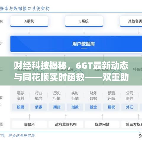 财经科技揭秘，6GT最新动态与同花顺实时函数——双重助力下的金融科技展望