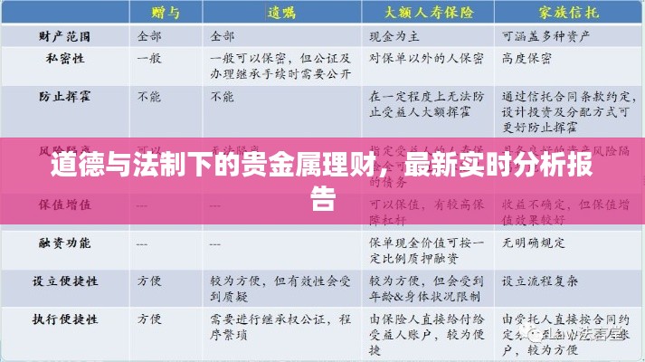 道德与法制下的贵金属理财，最新实时分析报告