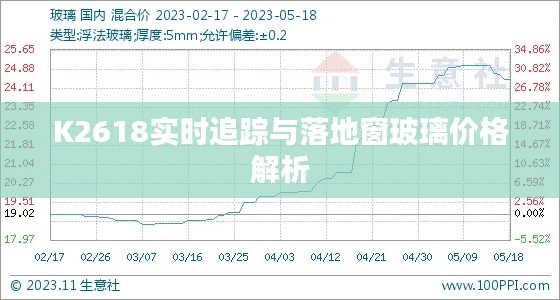 K2618实时追踪与落地窗玻璃价格解析