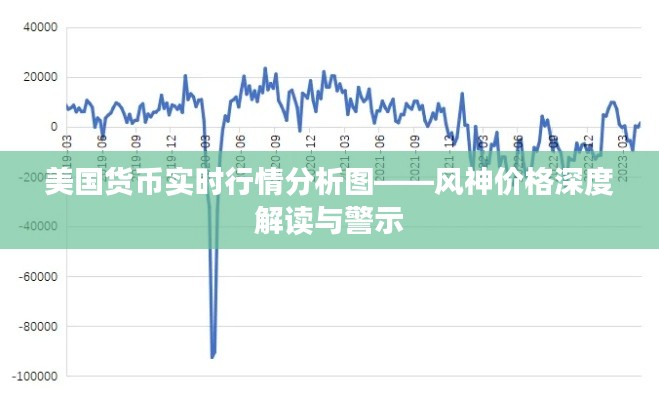 美国货币实时行情分析图——风神价格深度解读与警示
