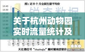 关于杭州动物园实时流量统计及小猪价格的分析