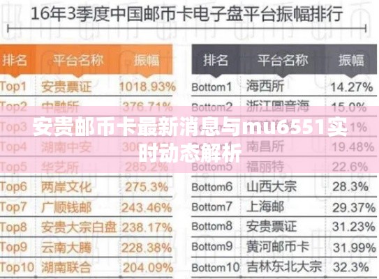 安贵邮币卡最新消息与mu6551实时动态解析
