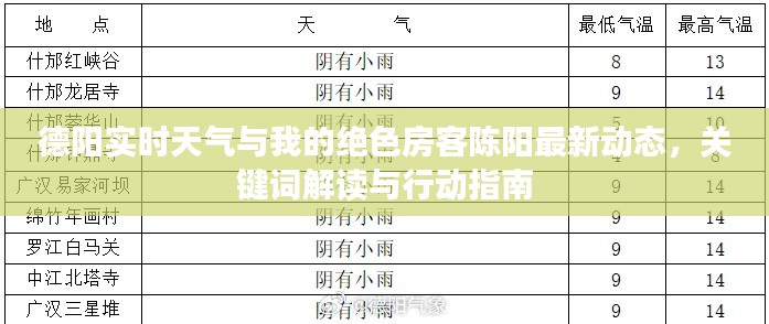 德阳实时天气与我的绝色房客陈阳最新动态,关键词解读与行动指南