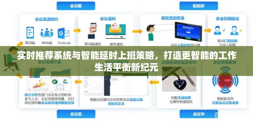 实时推荐系统与智能延时上班策略，打造更智能的工作生活平衡新纪元