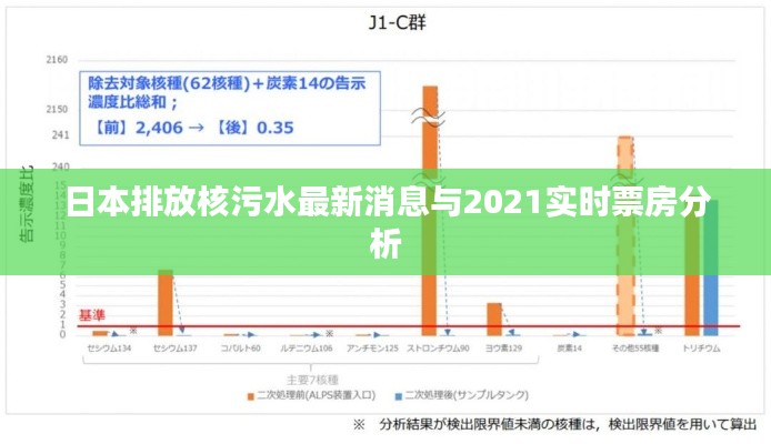 日本排放核污水最新消息与2021实时票房分析