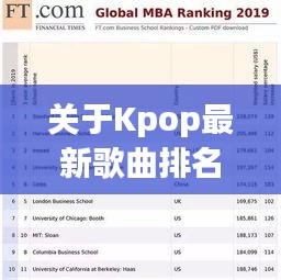 关于Kpop最新歌曲排名和国外实时病毒的分析