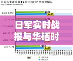 日军实时战报与华硒时代产品价格深度剖析