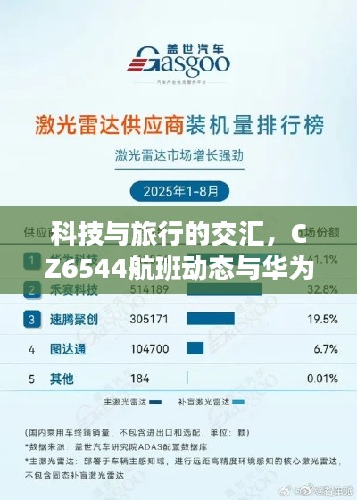 科技与旅行的交汇，CZ6544航班动态与华为最新价格一览