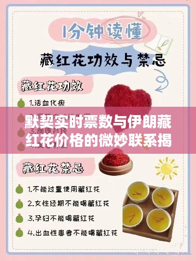 默契实时票数与伊朗藏红花价格的微妙联系揭秘